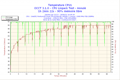 2011-06-28-14h49-CPU1.png