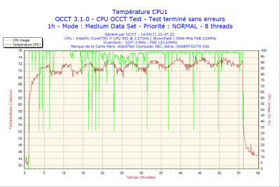 2011-09-14-22h47-CPU1.png