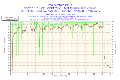 2011-09-14-22h47-CPU2.png