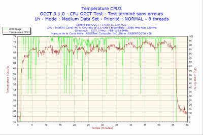 2011-09-14-22h47-CPU3.png