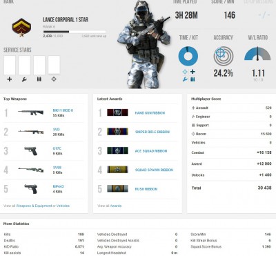 stat bf3.jpg