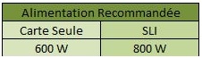 Alimentation recommandé