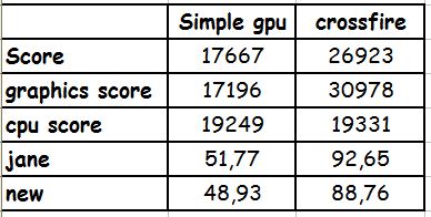 3dmark vantage.JPG