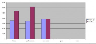 3dmark vantage graph.JPG