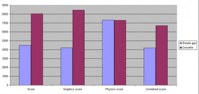 3DMark 11 graph 1.JPG