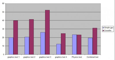 3DMark 11 graph 2.JPG