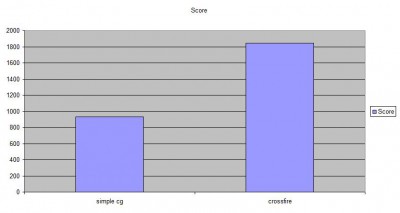 heaven 2.5 graph 2.JPG