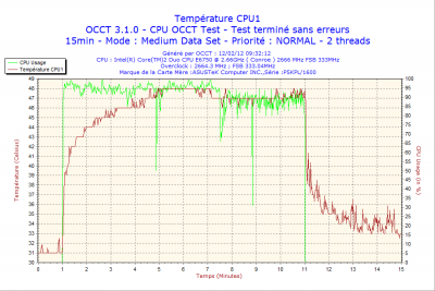 2012-02-12-09h32-CPU1.png