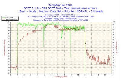 2012-02-12-09h32-CPU2.png