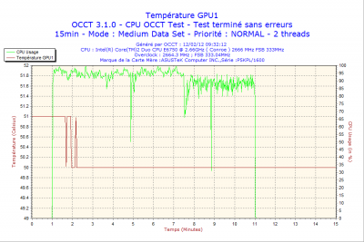 2012-02-12-09h32-GPU1.png