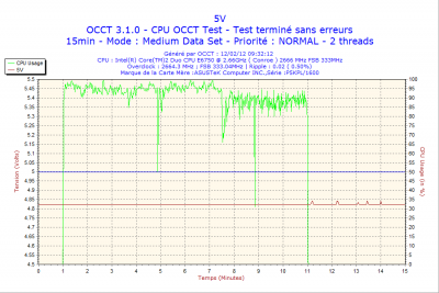 2012-02-12-09h32-Volt5.png
