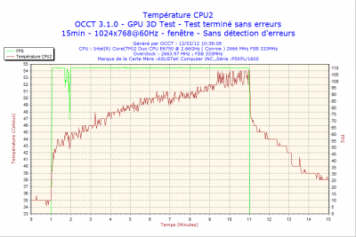 2012-02-12-10h38-CPU2.png