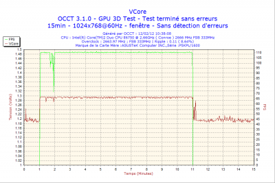 2012-02-12-10h38-VCore.png