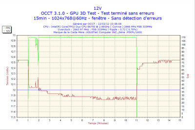 2012-02-12-10h38-Volt12.png
