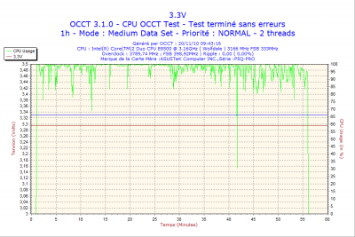 2010-11-20-09h43-Volt3.png