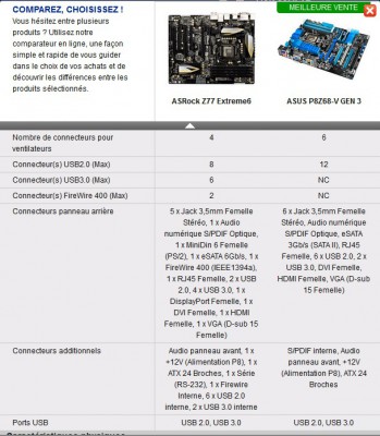 Asrock a bien plus de connectique, et en plus grand nombre...