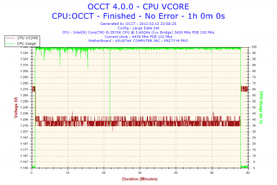 2013-02-12-23h58-CPU VCORE.png (48.97 Kio) Vu 3913 fois Ce que je trouves étrange, c'est qu'il redescend à 1.21V alors que j'ai mis une valeur fixe.