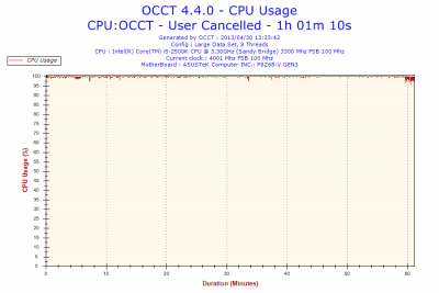 2013-04-30-13h33-CpuUsage-CPU Usage.png