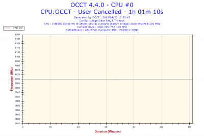 2013-04-30-13h33-Frequency-CPU #0.png