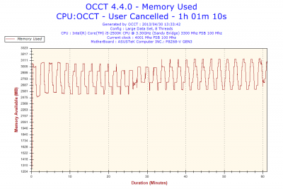 2013-04-30-13h33-Memory Usage-Memory Used.png