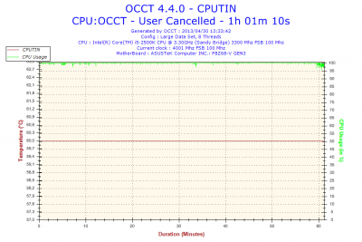 2013-04-30-13h33-Temperature-CPUTIN.png