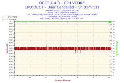 2013-04-30-13h33-Voltage-CPU VCORE.png