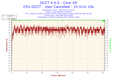 2013-04-30-13h33-Temperature-Core #0.png
