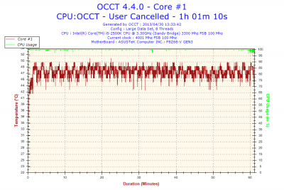 2013-04-30-13h33-Temperature-Core #1.png