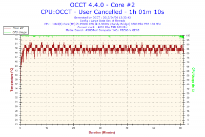 2013-04-30-13h33-Temperature-Core #2.png