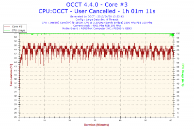 2013-04-30-13h33-Temperature-Core #3.png