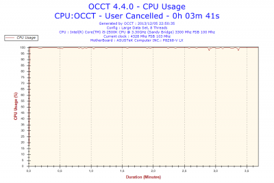 2013-12-05-22h50-CpuUsage-CPU Usage.png