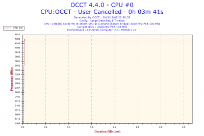 2013-12-05-22h50-Frequency-CPU #0.png