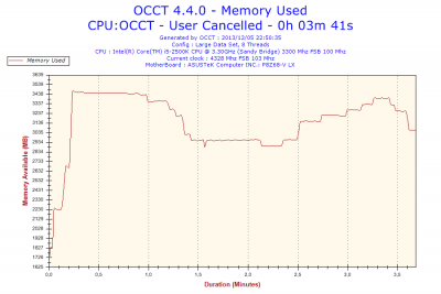 2013-12-05-22h50-Memory Usage-Memory Used.png