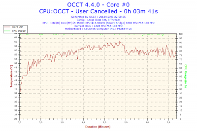 2013-12-05-22h50-Temperature-Core #0.png