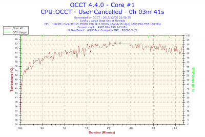 2013-12-05-22h50-Temperature-Core #1.png