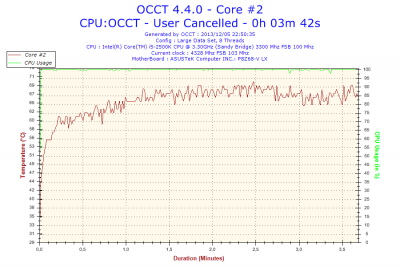 2013-12-05-22h50-Temperature-Core #2.png