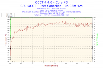 2013-12-05-22h50-Temperature-Core #3.png