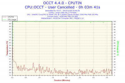 2013-12-05-22h50-Temperature-CPUTIN.png