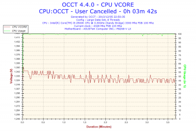 2013-12-05-22h50-Voltage-CPU VCORE.png