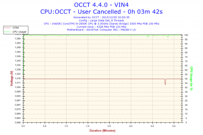 2013-12-05-22h50-Voltage-VIN4.png