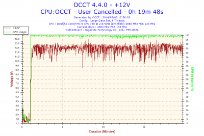 2014-07-03-17h56-Voltage-+12V.png