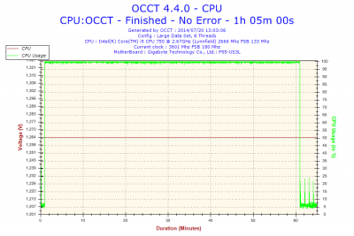 2014-07-20-13h03-Voltage-CPU.png