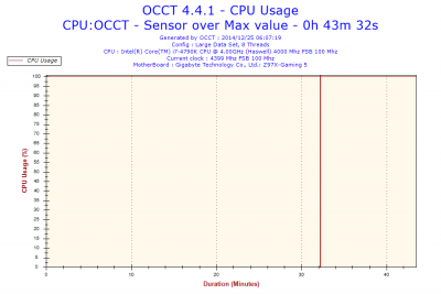 2014-12-25-06h07-CpuUsage-CPU Usage.png