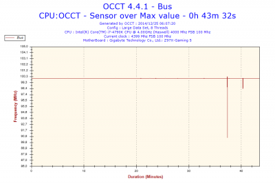 2014-12-25-06h07-Frequency-Bus.png