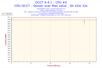 2014-12-25-06h07-Frequency-CPU #0.png