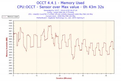 2014-12-25-06h07-Memory Usage-Memory Used.png