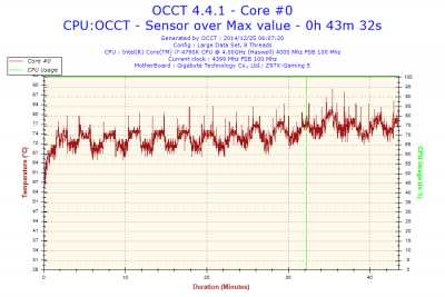 2014-12-25-06h07-Temperature-Core #0.png