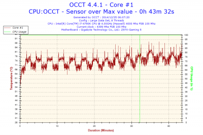 2014-12-25-06h07-Temperature-Core #1.png