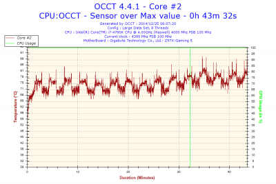 2014-12-25-06h07-Temperature-Core #2.png