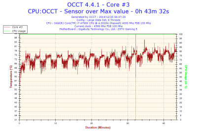 2014-12-25-06h07-Temperature-Core #3.png
